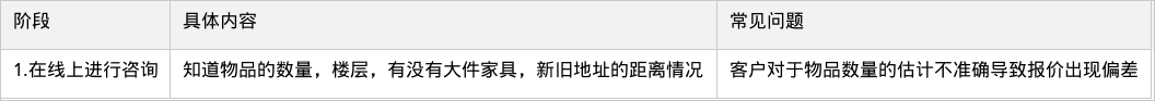表格图片