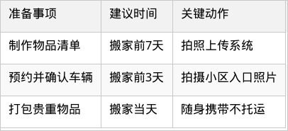 表格图片