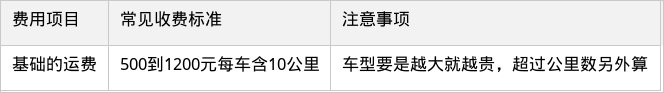 表格图片