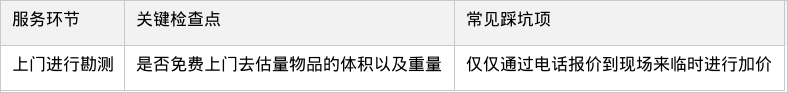 表格图片