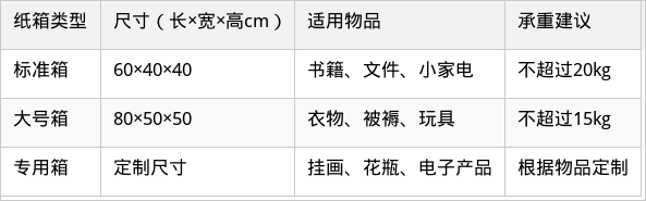 表格图片