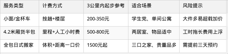 表格图片