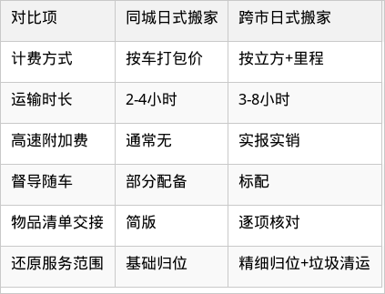 表格图片