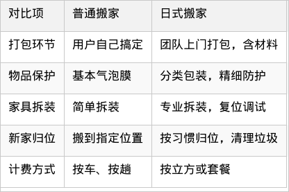 表格图片