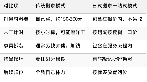 表格图片