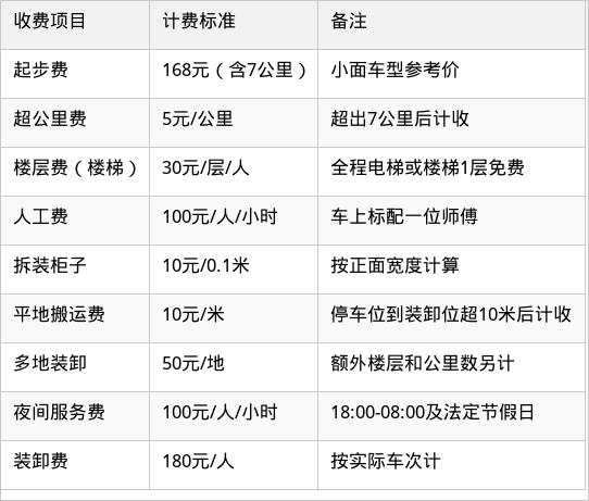 表格图片
