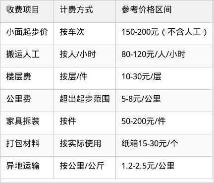 表格图片
