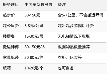表格图片