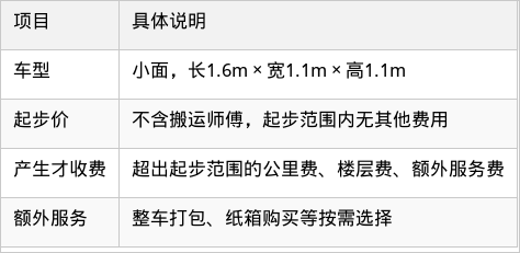 表格图片
