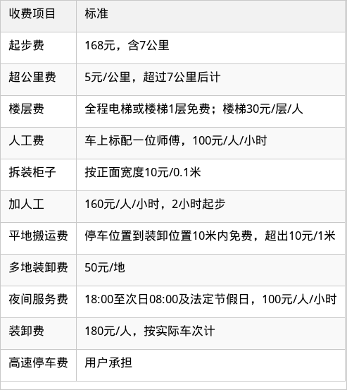 表格图片