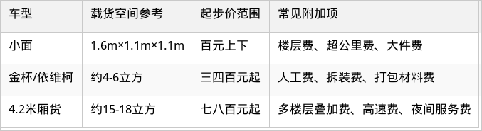 表格图片