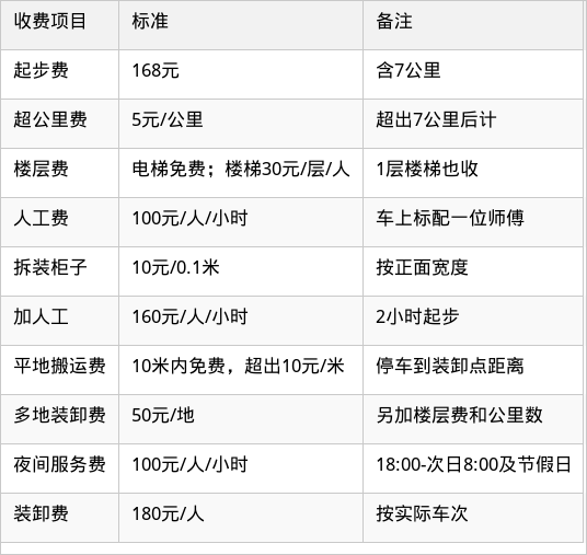 表格图片