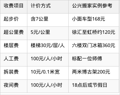表格图片