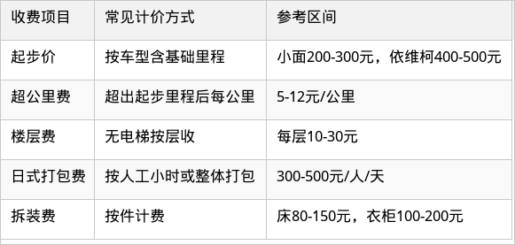 表格图片