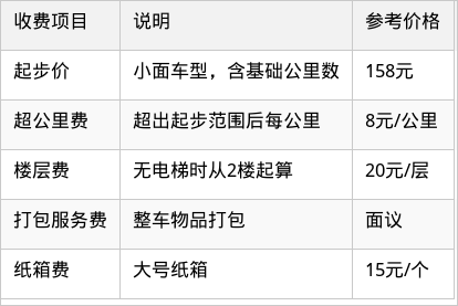 表格图片