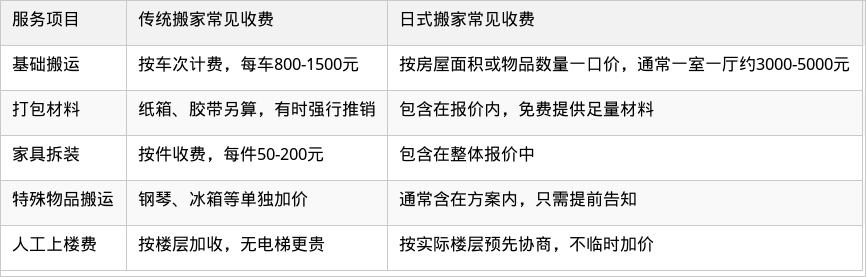 表格图片