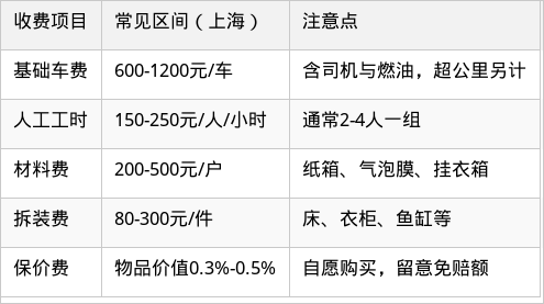 表格图片
