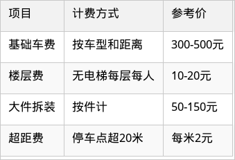 表格图片