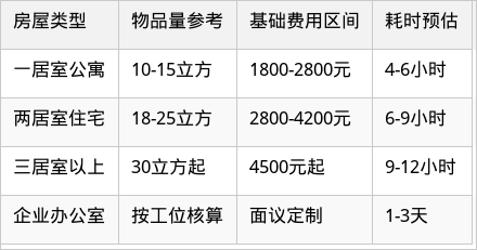 表格图片