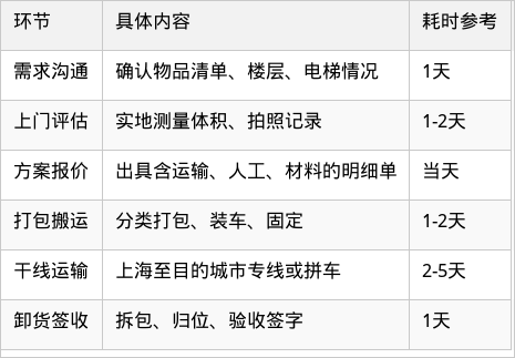 表格图片