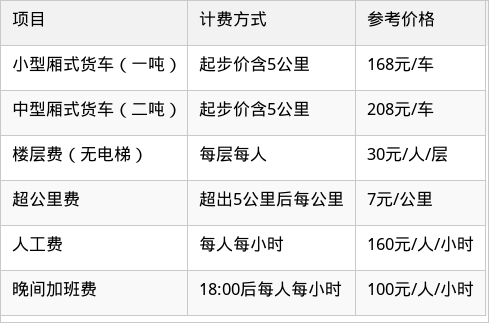表格图片