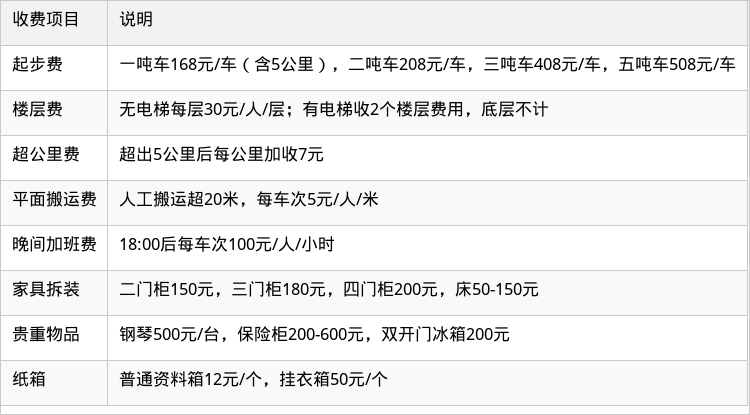表格图片