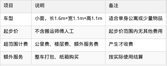 表格图片
