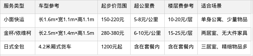 表格图片