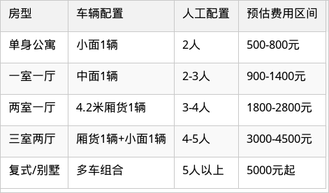 表格图片