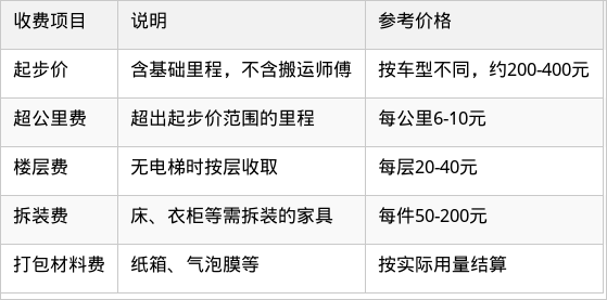 表格图片