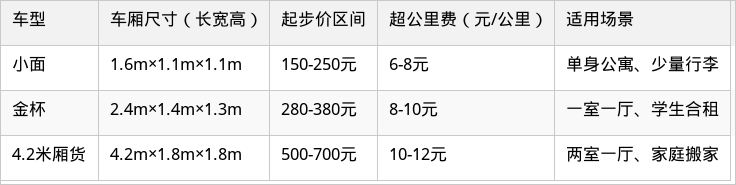 表格图片