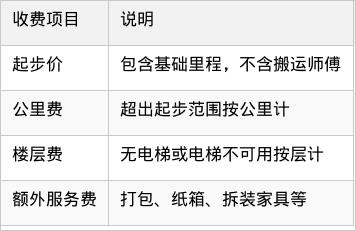 表格图片