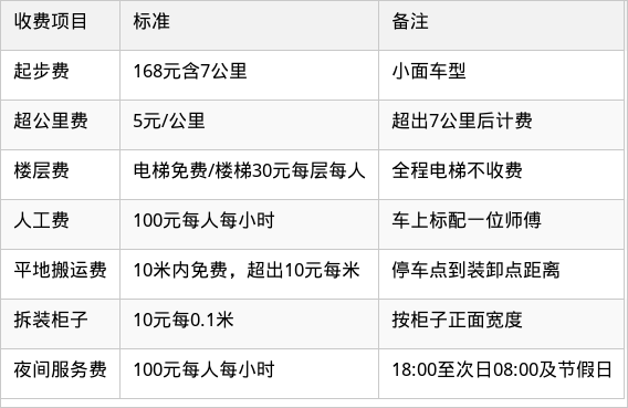 表格图片