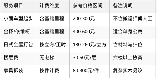 表格图片