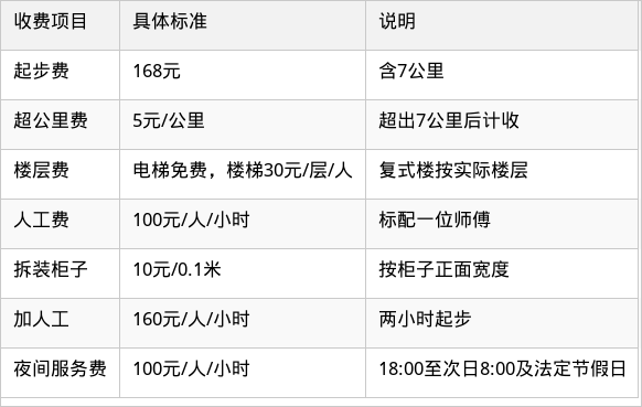 表格图片