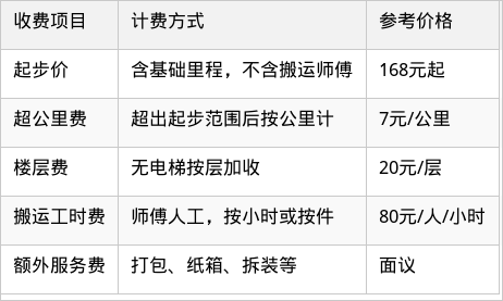 表格图片