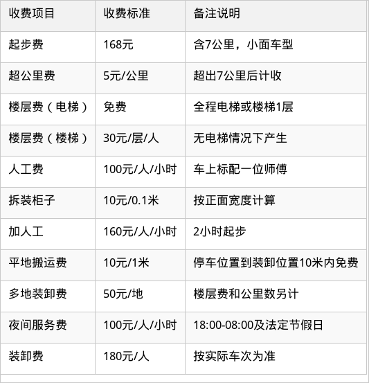 表格图片