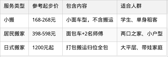 表格图片